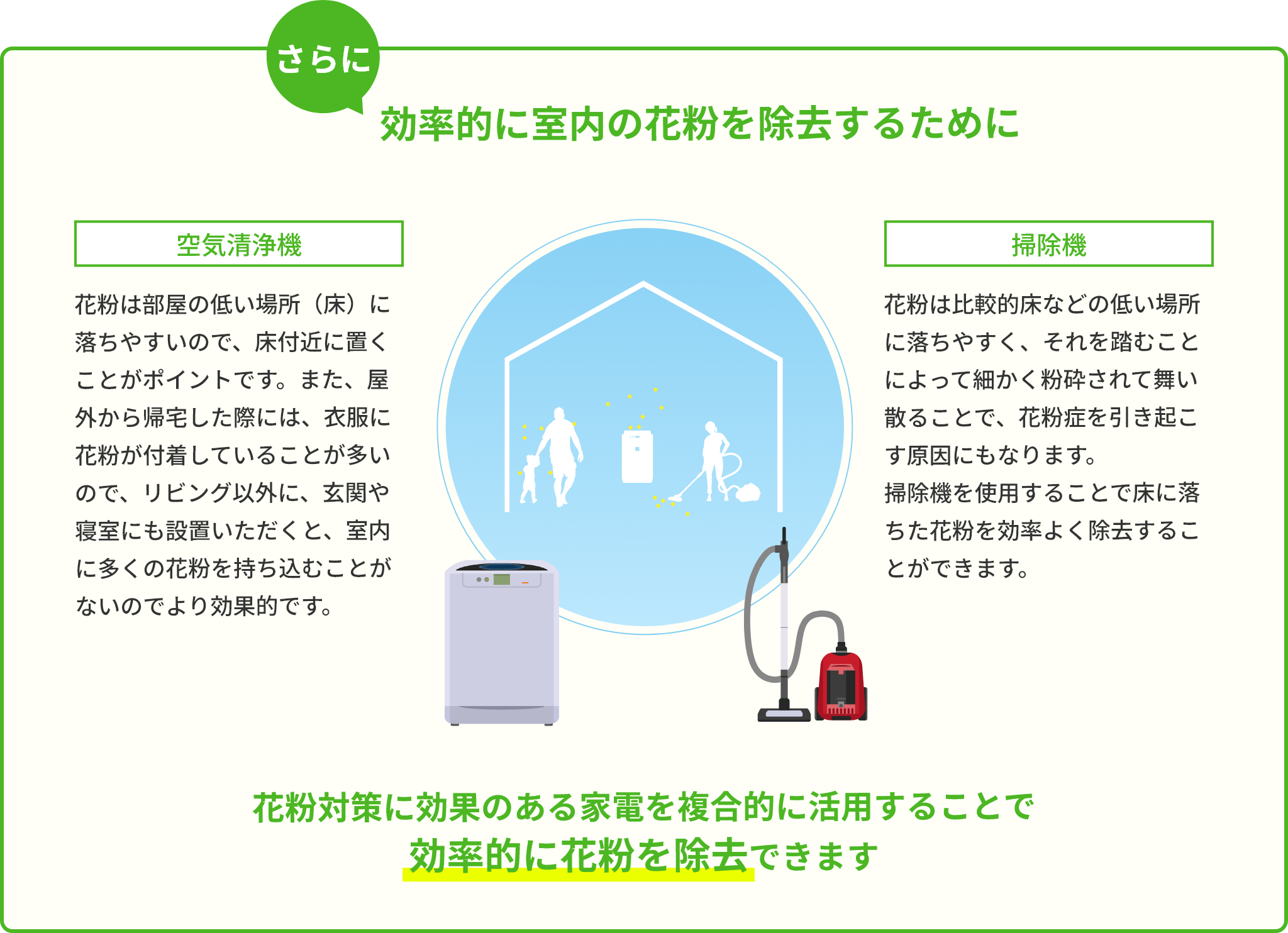 さらに効率的に室内の花粉を除去するために 空気清浄機 花粉は部屋の低い場所（床）に落ちやすいので、床付近に置くことがポイントです。また、屋外から帰宅した際には、衣服に花粉が付着していることが多いので、リビングに設置する以外に、玄関や部屋の入り口にも設置いただくと、室内に多くの花粉を持ち込むことがないのでより効果的です。 掃除機 花粉は比較的床などの低い場所に落ちやすく、それを踏むことによって細かく粉砕されて舞い散ることで、花粉症を引き起こす原因にもなります。掃除機を使用することで床に落ちた花粉を効率よく除去することができます。