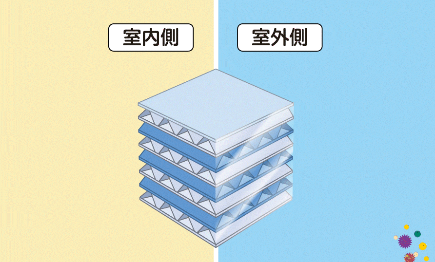 室内側 給気 室外側 外気