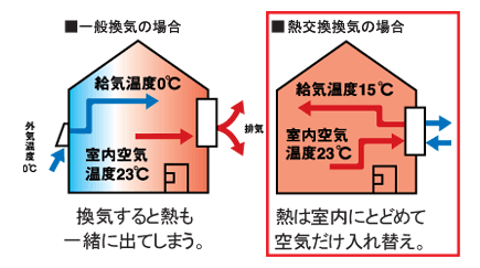 ʊCEMC̏ꍇ