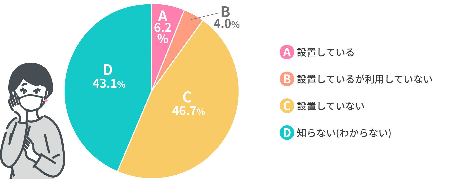 「熱交換形換気扇を知っていますか(設置していますか？)」円グラフ