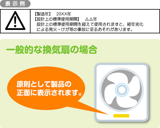 長期使用製品安全表示制度 ご存知ですか 換気の情報サイト いいね 換気扇
