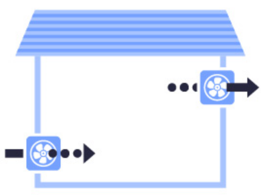 給気口（入口）と排気口（出口）の両方とも機械換気